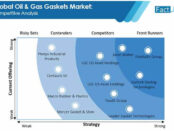 oil-and-gas-gaskets-market-2