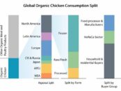 organic-chicken-market