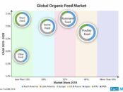 organic-feed-market