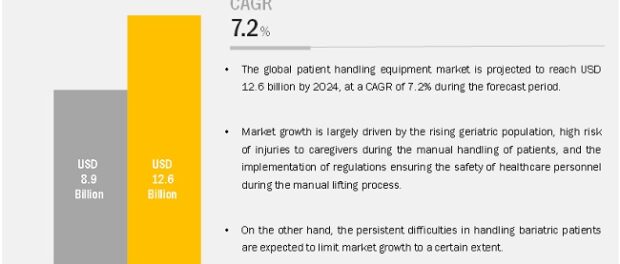 patient handling equipment market