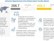 Patient Lateral Transfer Market