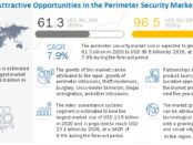 Perimeter Security Market