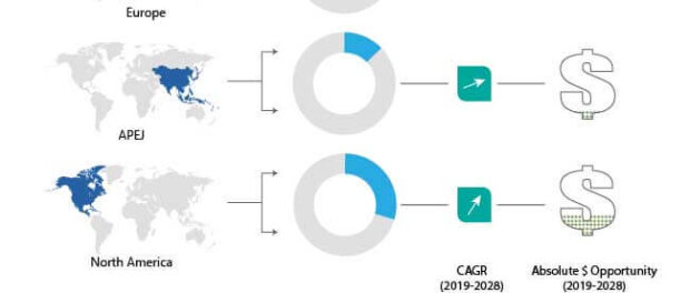 phycocyanin-market-regional-analysis