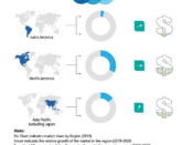 plant-hydrocolloids-market-regional-analysis