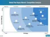 pod-vapes-market-competition