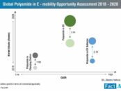 polyamide-in-emobility-market-0