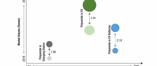 polyamide-in-emobility-market-0