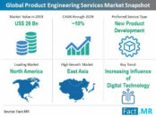 product-engineering-services-market-snapshot
