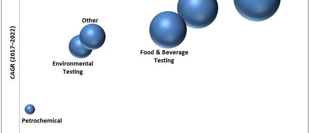 Q-TOF mass spectrometry