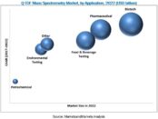 Q-TOF mass spectrometry