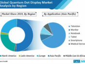 quantum-dot-display-market-02