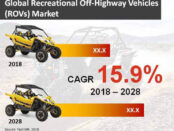recreational-off-highway-vehicles-rovs-market