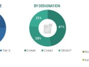 Refurbished Medical Equipment Market