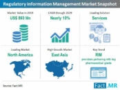 regulatory-information-management-market-snapshot