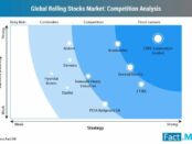 rolling-stocks-market-competition-analysis