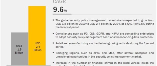 Security Policy Management Market
