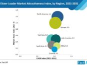 skid-steer-loader-market-by-region