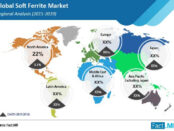 soft-ferrite-market-regional-analysis