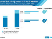 soil-compaction-machines-market-analysis-and-forecast-by-product-type