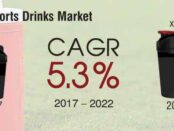 sports-drinks-market