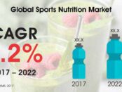 sports-nutrition-market