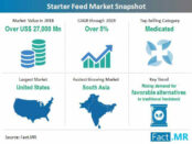 starter-feed-market-snapshot