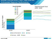 stuffed-and-push-toys-market-anticipated-regional-performance