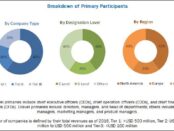 Thawing System Market