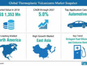 thermoplastic-vulcanizates-market-snapshot