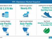 tpu-elastomers-market-snapshot