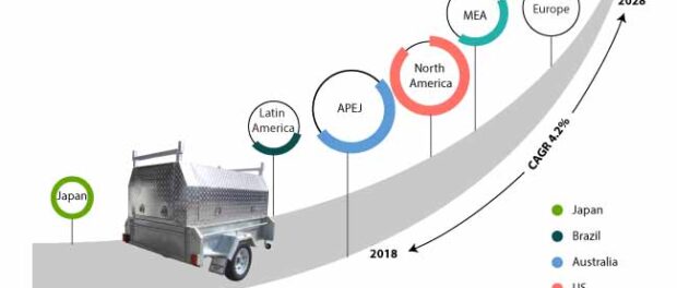 trailer-canopy-market