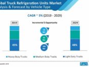 truck-refrigeration-unit-market-01