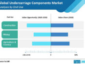 undercarriage-components-market-analysis-by-end-use