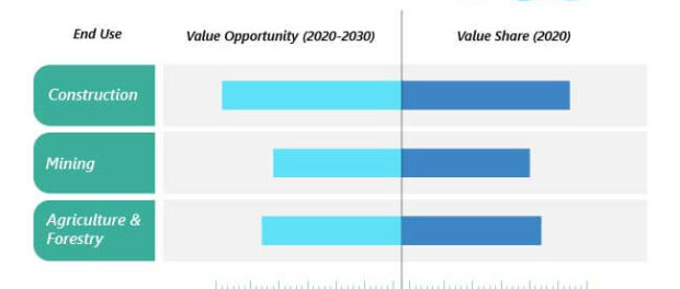 undercarriage-components-market-analysis-by-end-use