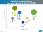 urea-formaldehyde-incremental-opportunity-by-region