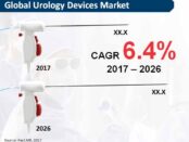 urology-devices-market