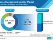 vaccine-management-solution-market-share-by-region-and-subscription