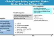 vegan-baking-ingredients-market-market-structure (1)
