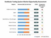 vestibular-testing-market