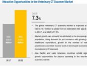 Veterinary CT Scanner Market