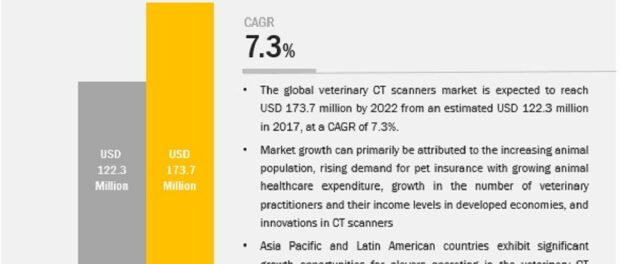 Veterinary CT Scanner Market