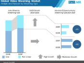 video-streaming-market-analysis