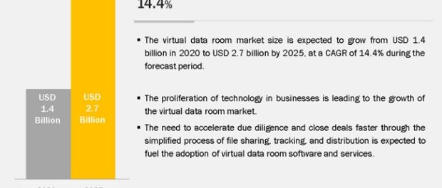 Virtual Data Room Market