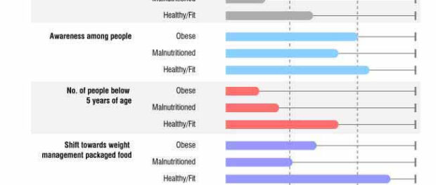 weight-management-packaged-food-market-0