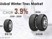 winter-tire-testing-market