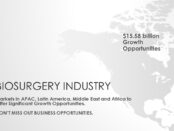 bio surgery market