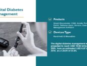 Digital Diabetes Management Market