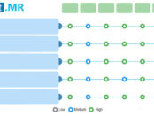 Insulated Box Liner Market
