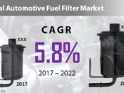 Global Automotive Fuel Filter Market