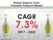 Global Organic Color Cosmetic Products Market